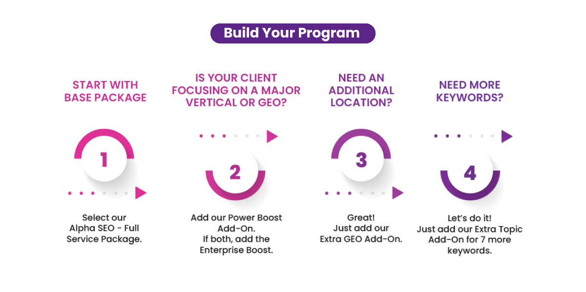Alpha SEO - AI Webchat Bundle Promo