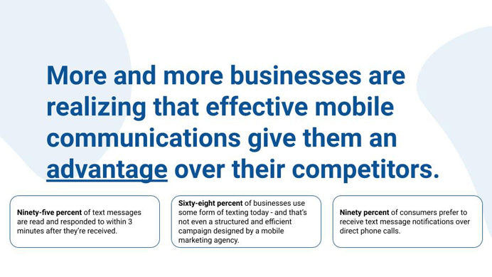 Text Message Marketing & Digital Loyalty System - Business Texting Dashboard