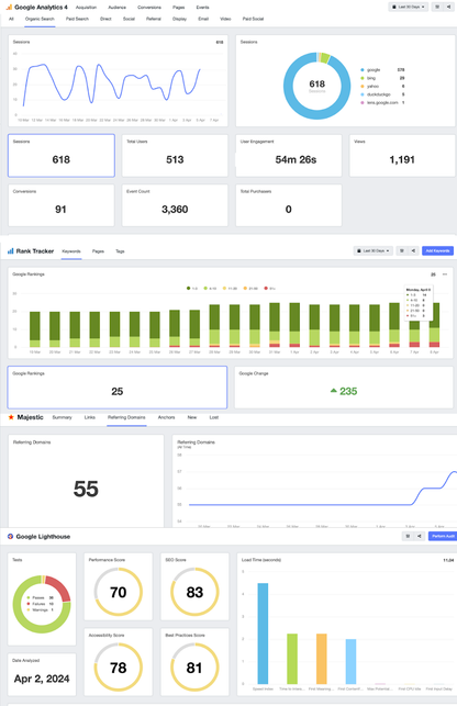 SEO Starter by ZOESI