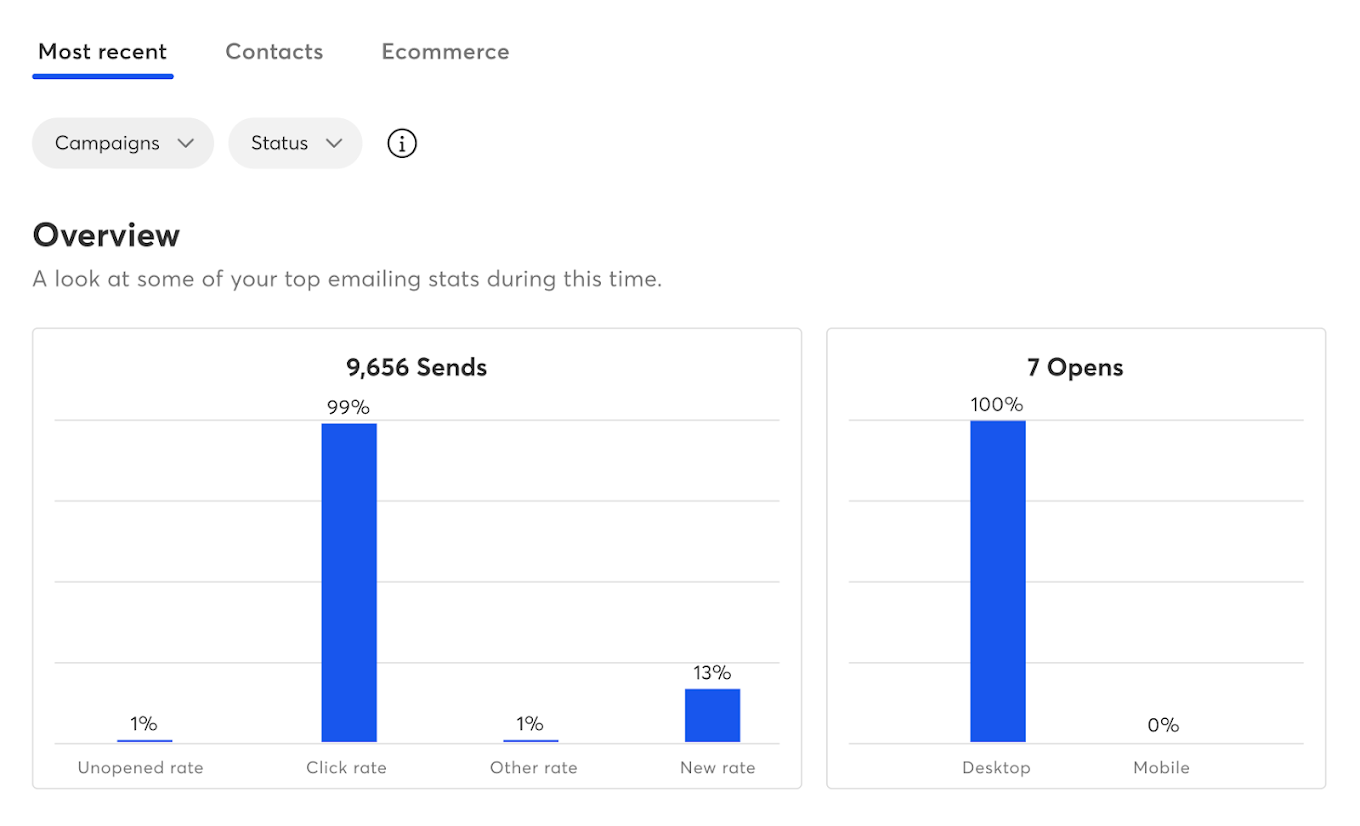 Constant Contact - All-in-One Email & Digital Marketing Platform