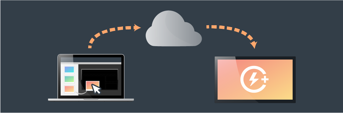 Hypersign Digital Signage Software | Enterprise