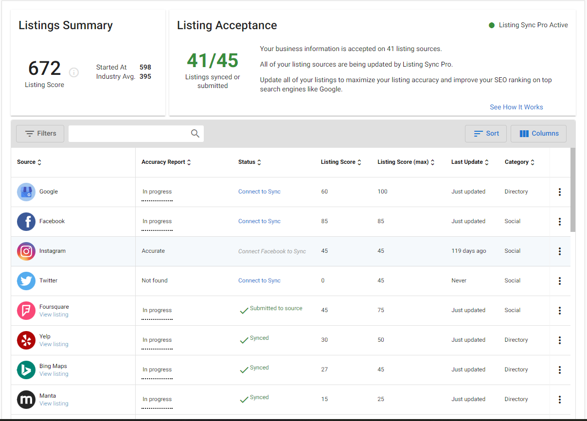 Listing Sync Pro | USA | 60+ business listing sites