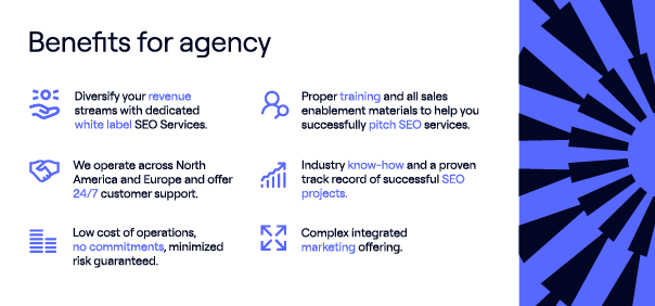 SEO for e-commerce | Unlimited Keywords | ICEA