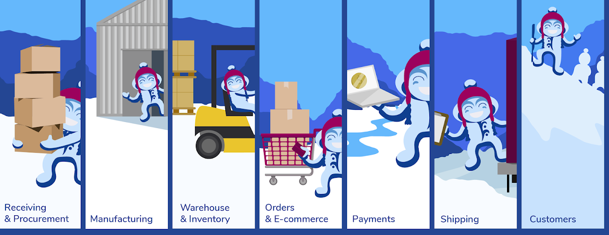 Sherpa ERP | Business Management Software