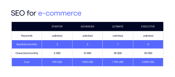 SEO for e-commerce | Unlimited Keywords | ICEA