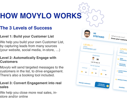 Movylo - Automated Customer Engagement for Local Businesses