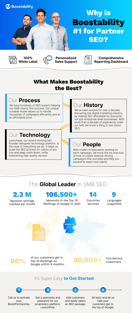 Boostability SEO | Starting at 10 Hours