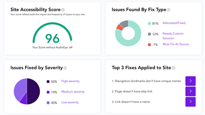 ADA & WCAG Website Accessibility Compliance Plan from AudioEye