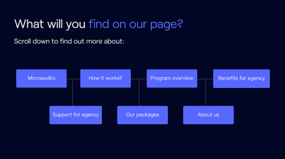 SEO for e-commerce | Unlimited Keywords | ICEA